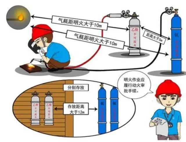 突發(fā)！津巴布韋發(fā)生氧氣瓶爆炸事故致8人死亡！氣瓶管不好就是定時炸彈！(圖4)